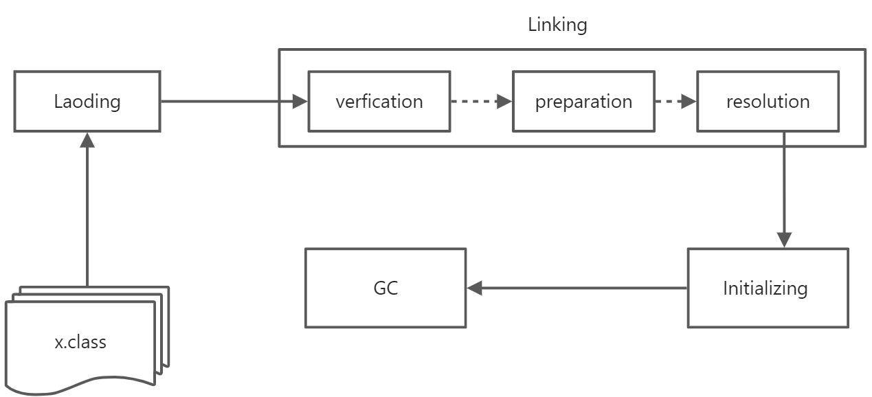 02 Loading、Linking、Initializing - 图1