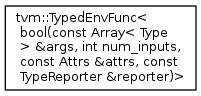 tvm::TypedEnvFunc< bool(const Array< Type > &args, int num inputs const Attrs &attrs, const TypeReporter &reporter)>