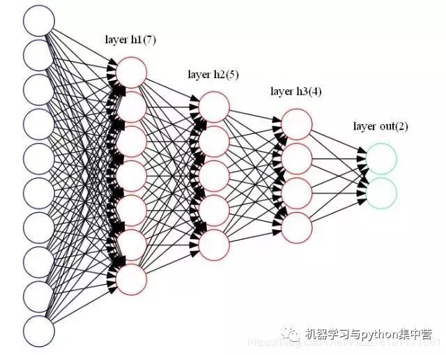 神经网络可视化——收集的一些常见的网络可视化方法 - 图7