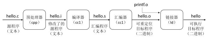 手撸编译系统（一） - 图1