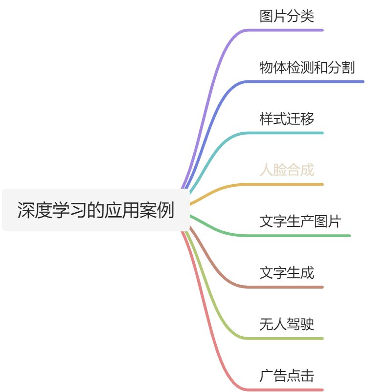 深度学习介绍 - 图4