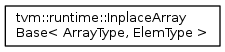 tvm Base< ArrayType, ElemType >