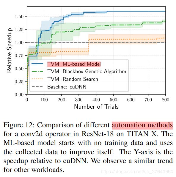 【TVM翻译】An Automated End-to-End Optimizing Compiler - 图33