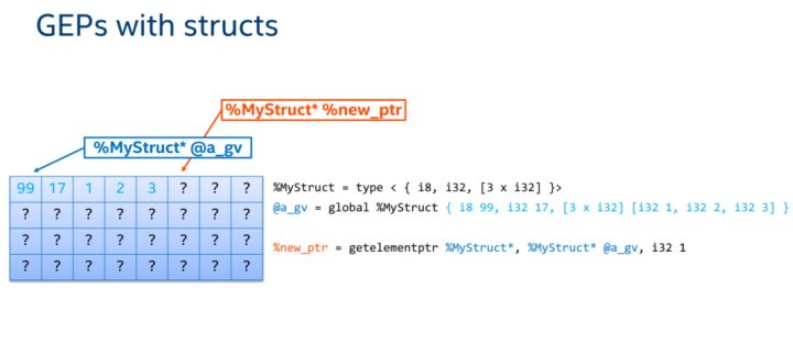 A Tour to LLVM IR - 图12