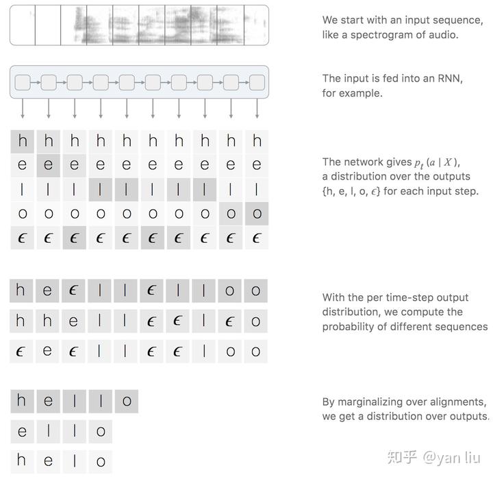 [转]详解CTC - 知乎 - 图43