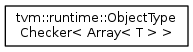 tvm::runtime::ObjectType Checker< Array< T > >