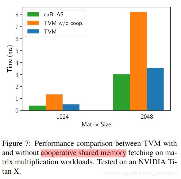 【TVM翻译】An Automated End-to-End Optimizing Compiler - 图25