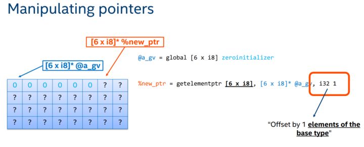 A Tour to LLVM IR - 图10