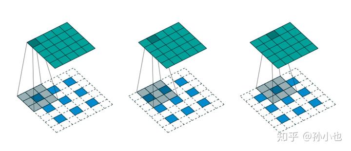 反卷积(Transposed Convolution)详细推导 - 知乎 - 图34