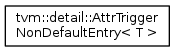 tvm::detail::AttrTrigger NonDefaultEntry< T >