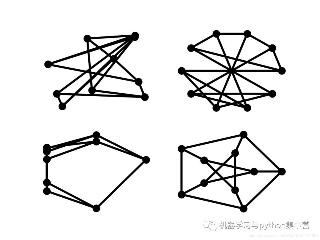 神经网络可视化——收集的一些常见的网络可视化方法 - 图9