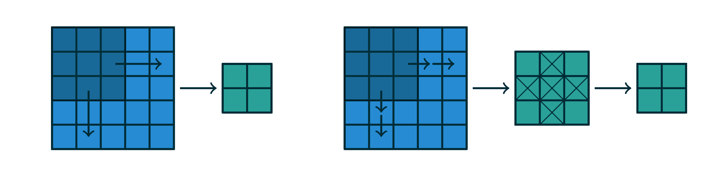 A guide to convolution arithmetic for deep le - 图3