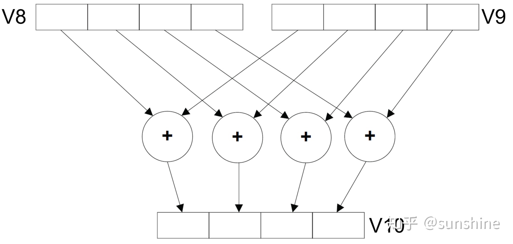 TVM笔记（0） - 知乎 - 图1