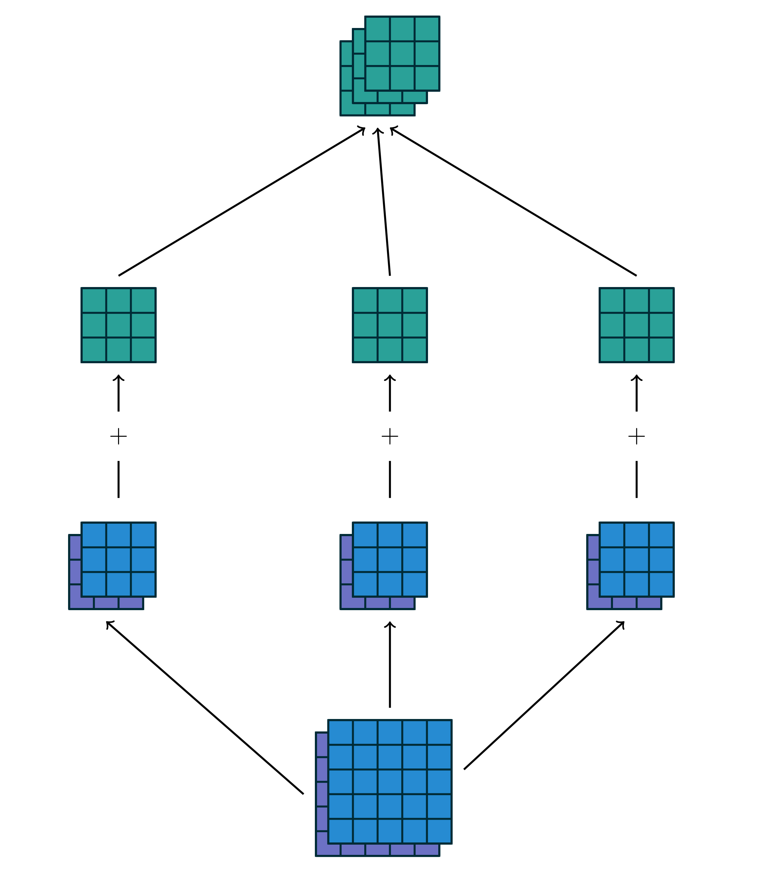 A guide to convolution arithmetic for deep le - 图2