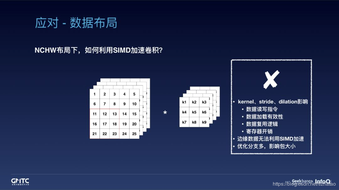 TVM简介 - 图4