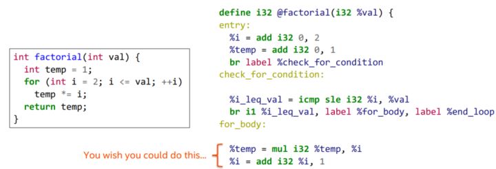 A Tour to LLVM IR - 图6