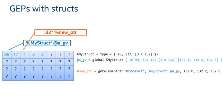 A Tour to LLVM IR - 图14