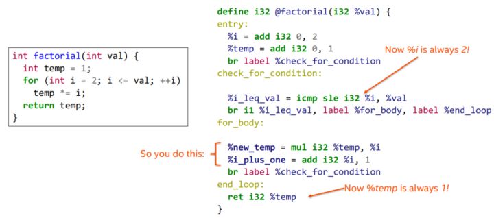 A Tour to LLVM IR - 图7