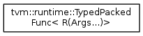 Funcc: R(Args. i).