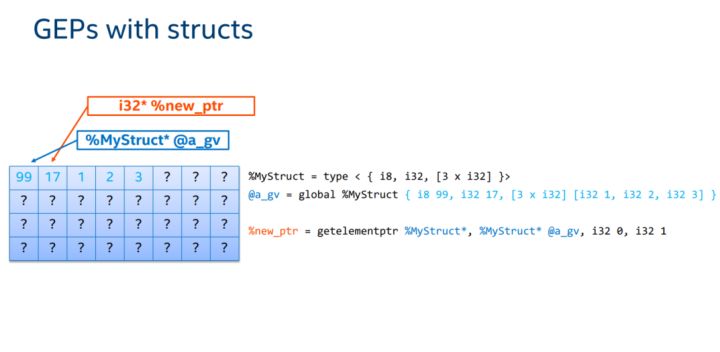 A Tour to LLVM IR - 图13