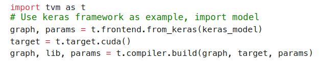 【TVM翻译】An Automated End-to-End Optimizing Compiler - 图1