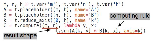 【TVM翻译】An Automated End-to-End Optimizing Compiler - 图21