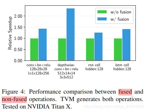 【TVM翻译】An Automated End-to-End Optimizing Compiler - 图6