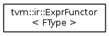 tvm::ir::ExprFunctor < FType >