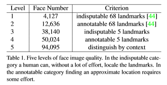 RetinaFace论文阅读笔记，简要总结 - 图10