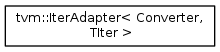 tvm::lterAdapter< Converter, Titer >