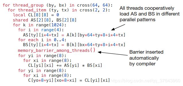 【TVM翻译】An Automated End-to-End Optimizing Compiler - 图24