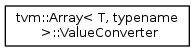 tvm::Array< T, typename > •Valueconvefter