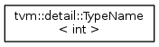 tvm::detail::TypeName