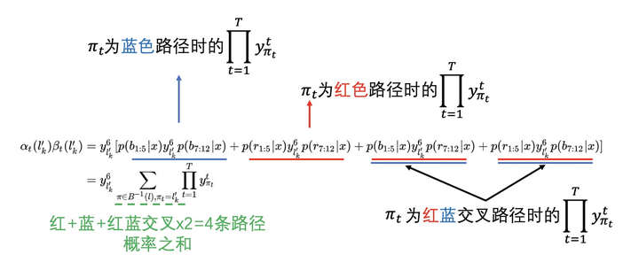 [转]一文读懂CRNN CTC文字识别 - 知乎 - 图253