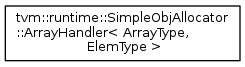 tvm::runtime::SimpleObjAllocator •ArrayHandler< ArrayType, ElemType >