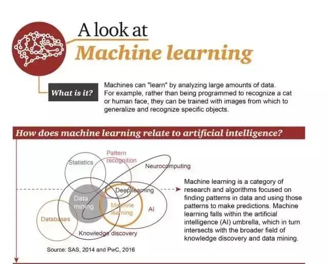 一文读懂机器学习：基本概念、五大流派与九种常见算法 - 图2