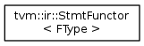 tvm::ir::StmtFunctor < FType >