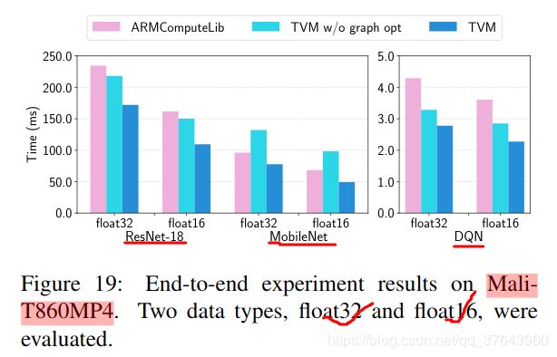 【TVM翻译】An Automated End-to-End Optimizing Compiler - 图34