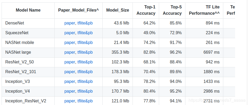 [转]Top-1准确率和Top-5准确率 - 图1