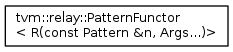 tvm :PatternFunctor < R(const Pattern &n, Args