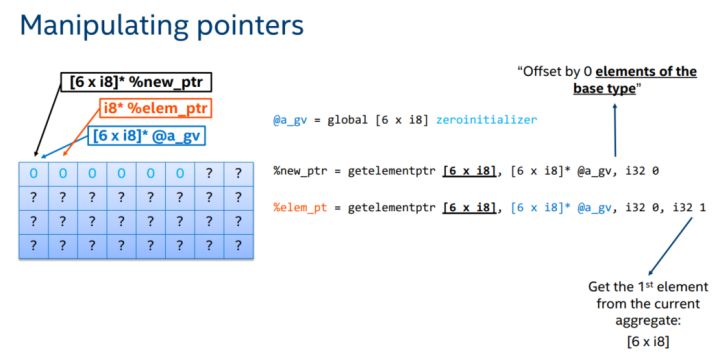 A Tour to LLVM IR - 图11