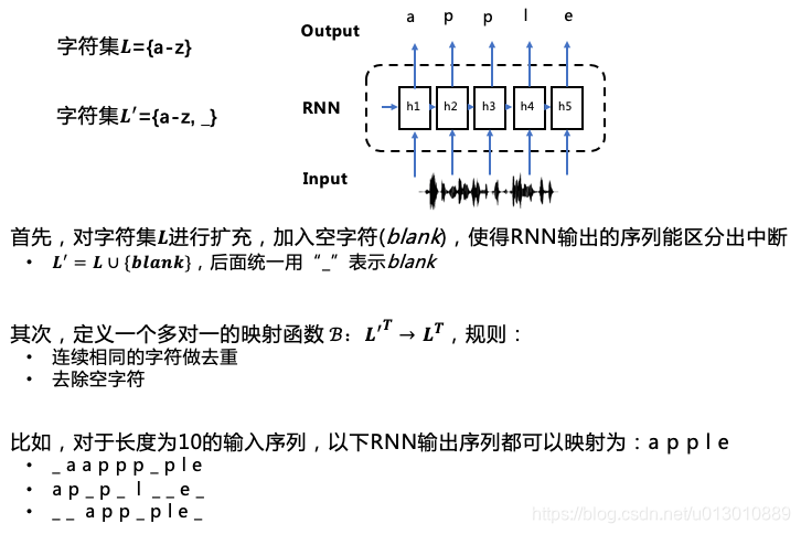 CTC Loss和Focal CTC Loss - 图2