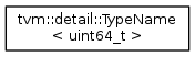 tvm::detail::TypeName < uint64 t >