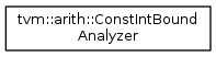 tvm::arith::ConstlntBound Analyzer