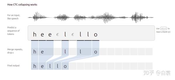 [转]一文读懂CRNN CTC文字识别 - 知乎 - 图270