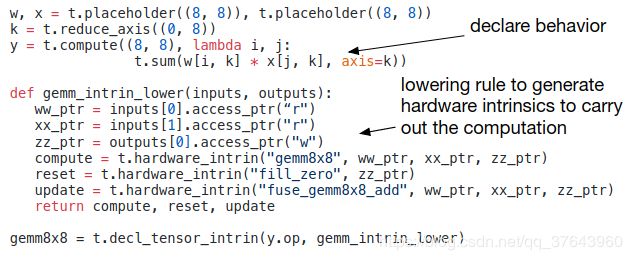 【TVM翻译】An Automated End-to-End Optimizing Compiler - 图26