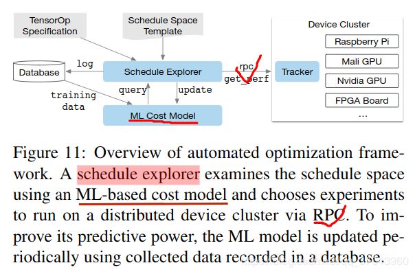 【TVM翻译】An Automated End-to-End Optimizing Compiler - 图30