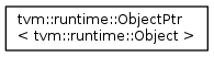 tvm::runtime::object >