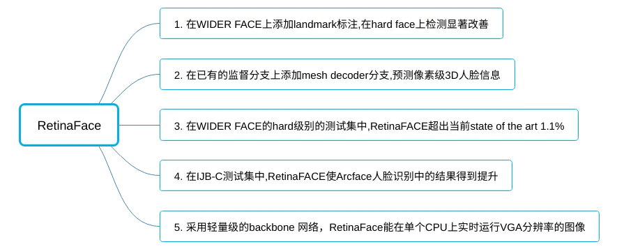 目前最好的人脸检测算法，RetinaFace论文精读 - 简书 - 图1