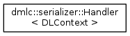 dmlc.:serializer::Handler < DLContext >